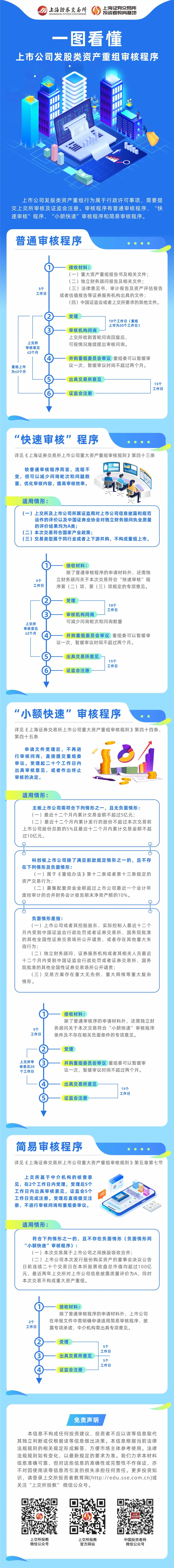 一圖看懂上市公司發股類資產重組審核程序.jpg