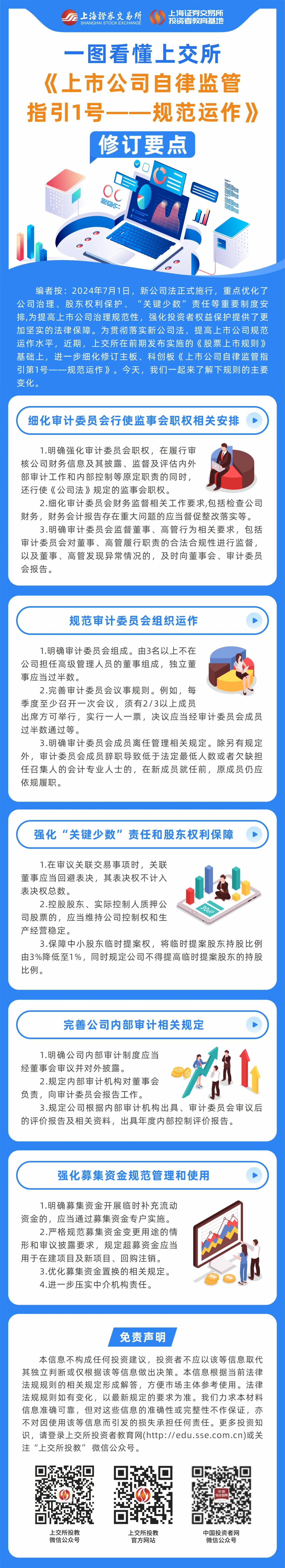 一圖看懂上交所《上市公司自律監管指引1號——規范運作》修訂要點.jpg